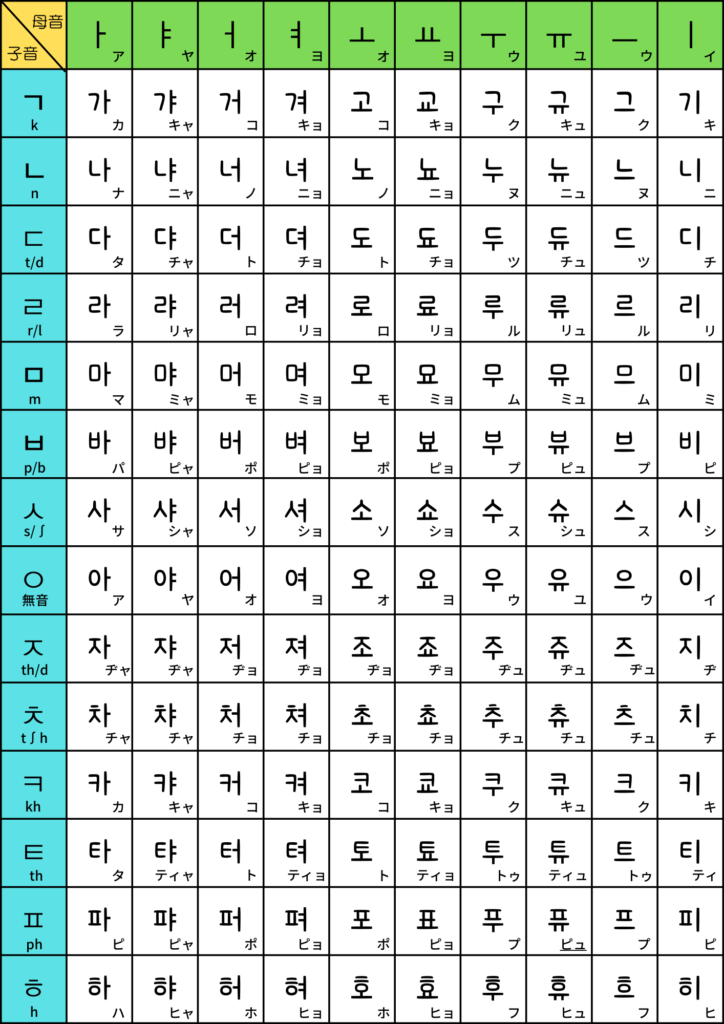 私が韓国語を学ぶまで 本で学ぶ独学編 日々 韓成り